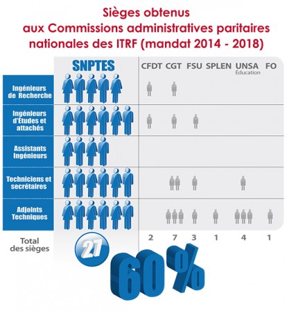 representativite-capn-itrf-2014-bis.jpg